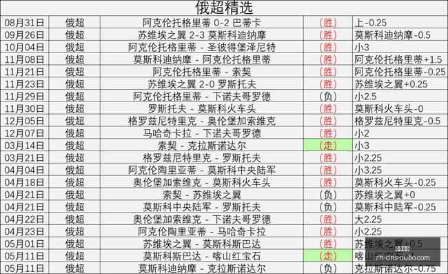 足协辟谣,直某吧米利,西奇离任传,欧博娱乐官网,欧博娱乐App,欧博娱乐直播,欧博娱乐娱乐,欧博娱乐入口