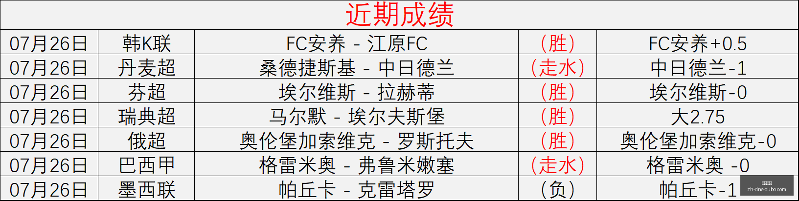 最新战报,主场龙与客,场虫激战,欧博娱乐官网,欧博娱乐App,欧博娱乐直播,欧博娱乐娱乐,欧博娱乐入口
