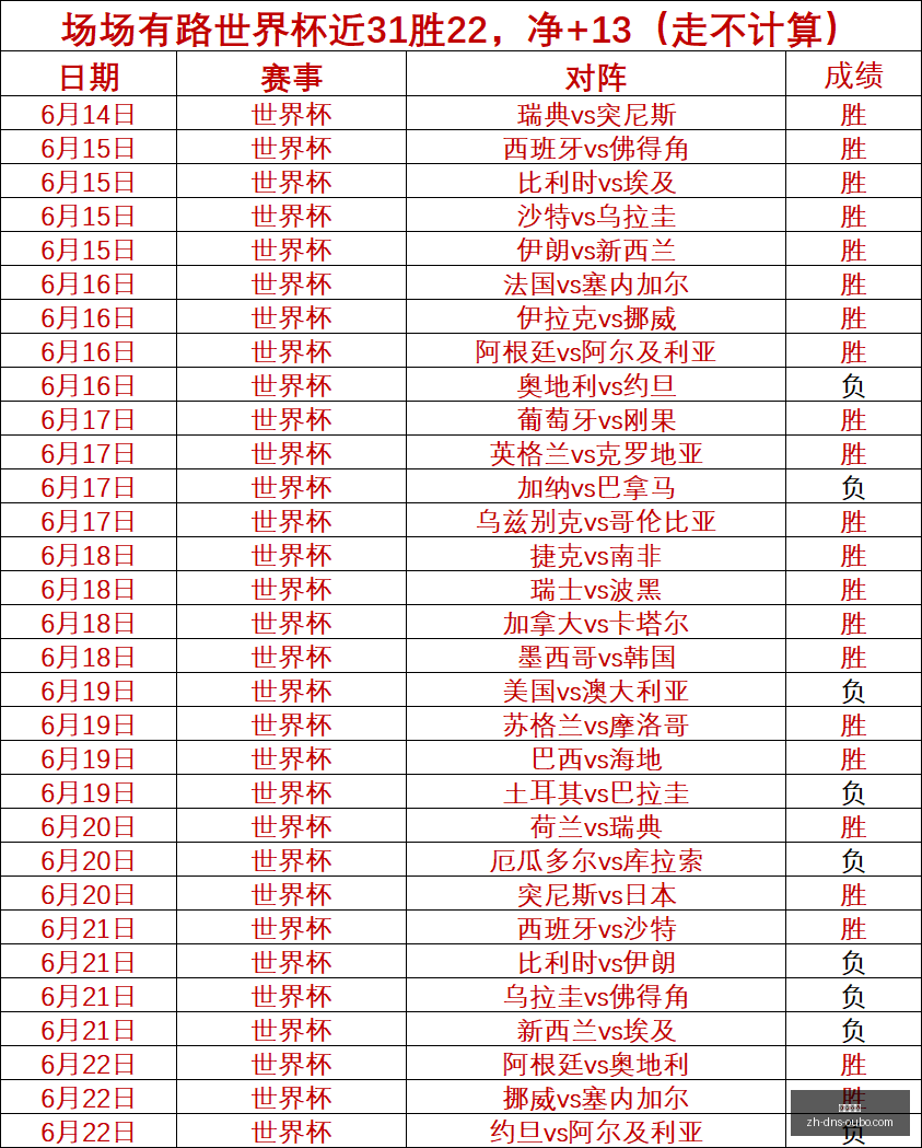 最新战报,主场龙与客,场虫激战,欧博娱乐官网,欧博娱乐App,欧博娱乐直播,欧博娱乐娱乐,欧博娱乐入口