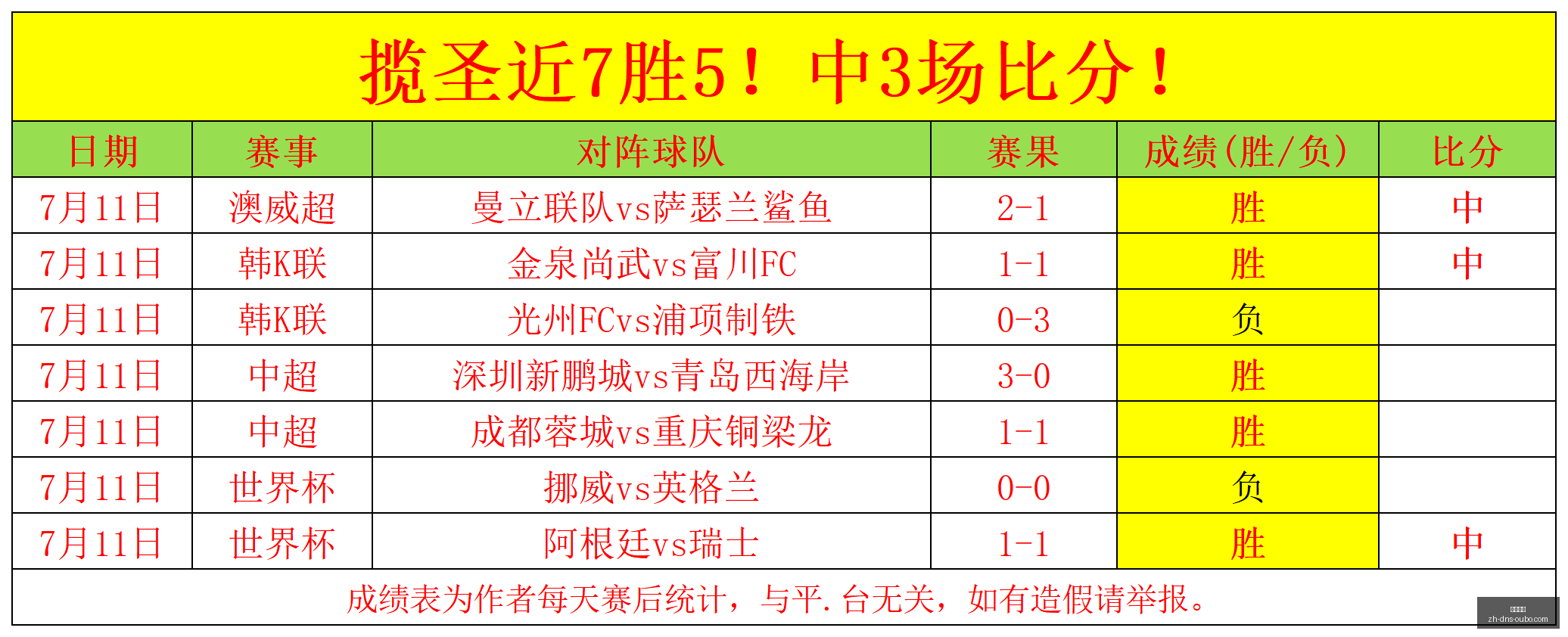 赛事分析终,极指南,两周净胜,欧博娱乐官网,欧博娱乐App,欧博娱乐直播,欧博娱乐娱乐,欧博娱乐入口
