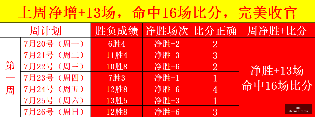 洛杉矶队战,况分析,能否在这场,欧博娱乐官网,欧博娱乐App,欧博娱乐直播,欧博娱乐娱乐,欧博娱乐入口