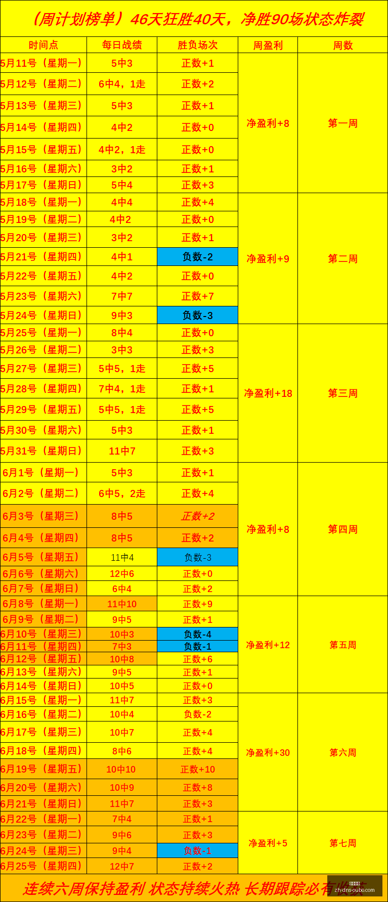 最新战报,球队状态大,起大落,欧博娱乐官网,欧博娱乐App,欧博娱乐直播,欧博娱乐娱乐,欧博娱乐入口