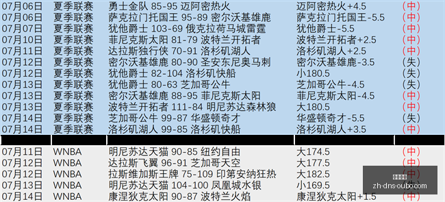 竞技巅峰,辉煌战绩,热门状态背,欧博娱乐官网,欧博娱乐App,欧博娱乐直播,欧博娱乐娱乐,欧博娱乐入口
