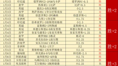 巅峰状态全开，5胜4佳绩助威！今战稳操胜券，信心满满！