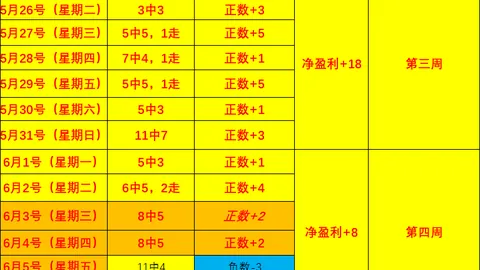 最新战报：3胜2负，球队状态大起大落，61场精彩瞬间